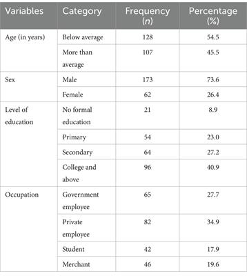 Willingness toward voluntary counseling and testing and associated factors among tuberculosis infected patients at public hospitals in Addis Ababa, Ethiopia